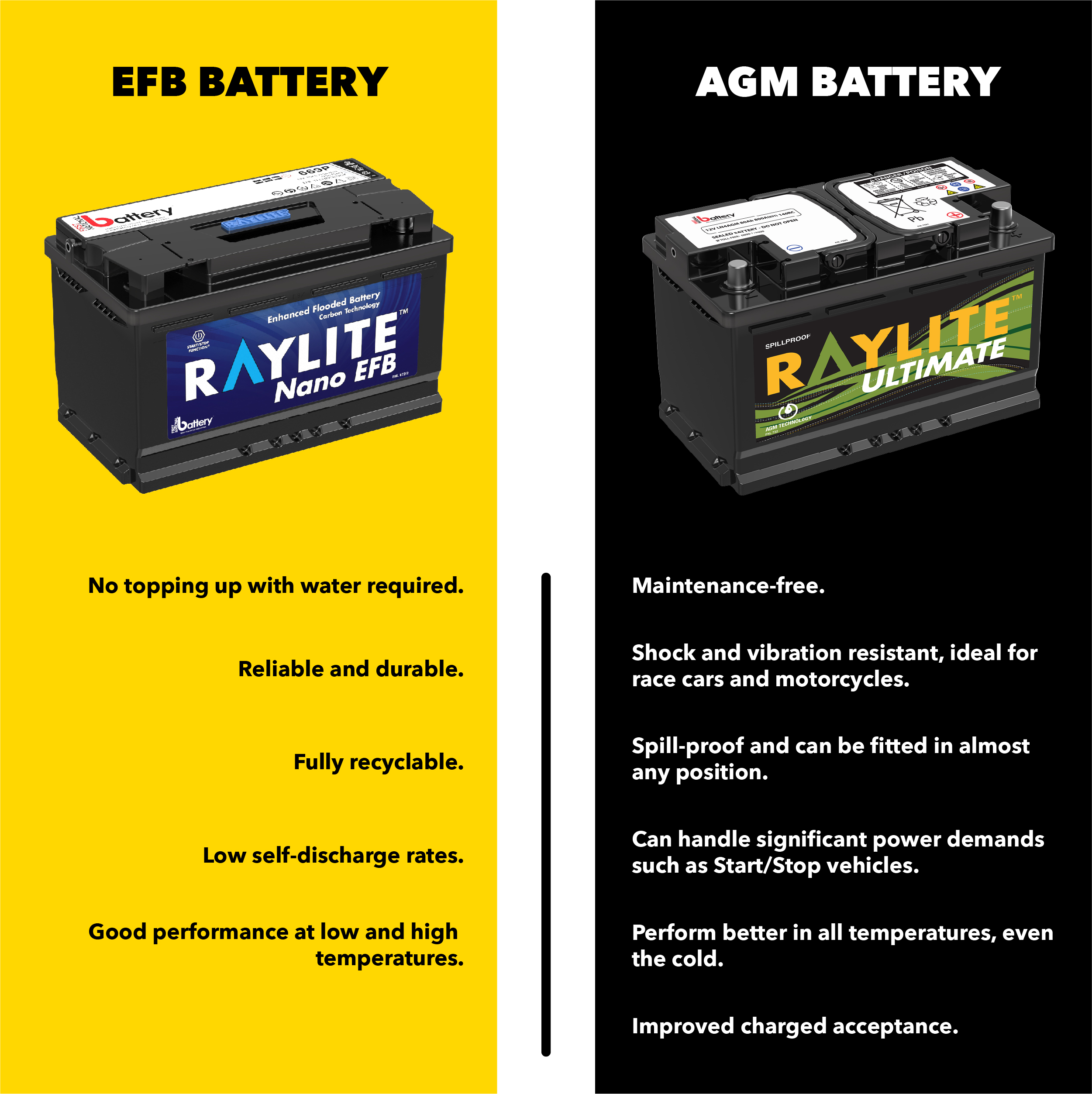 Start Stop AGM Batteries